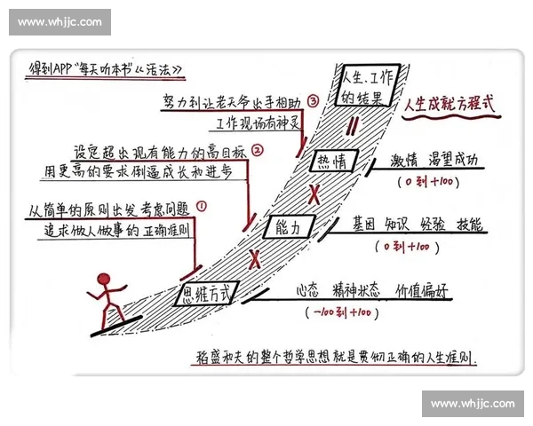 补时绝杀:拼到最后一秒的奇迹哲学 补时绝杀:拼到最后一秒的奇迹哲学